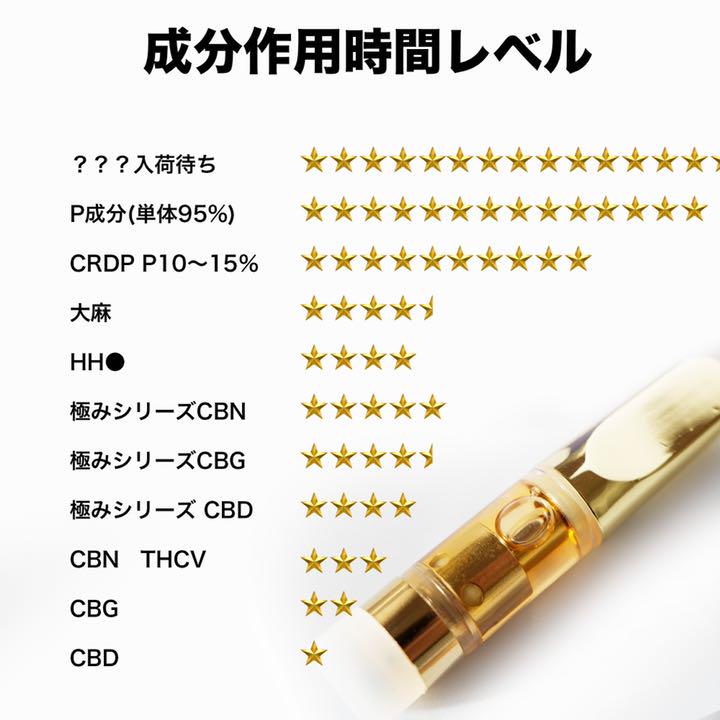 A4等級以上 CRDP 40%配合 リキッド 0.5ml OGKUSH cbd - 通販